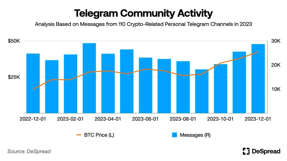 South Korea is leading the global adoption and trading of altcoins, influencing investor habits and market dynamics, despite the US's focus on Bitcoin and Ethereum.