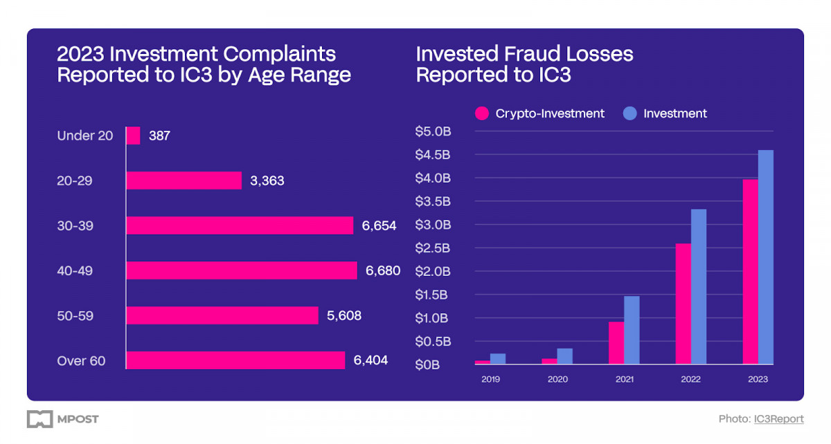 A Hong Kong company staff member gave scammers $25 million in 2024, highlighting the growing risk of AI-driven fraud in the financial sector, posing serious threats to clients.