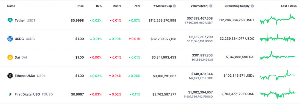 The Evolution of Digital Money in 2024: How Stablecoins Are Transforming the Cryptocurrency Ecosystem and Raising Regulatory Concerns