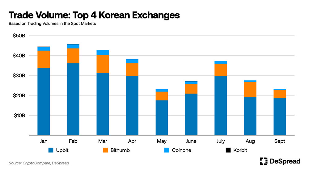 South Korea's cryptocurrency sector is set to undergo significant changes due to the implementation of the new Virtual Asset User Protection Act on July 19.