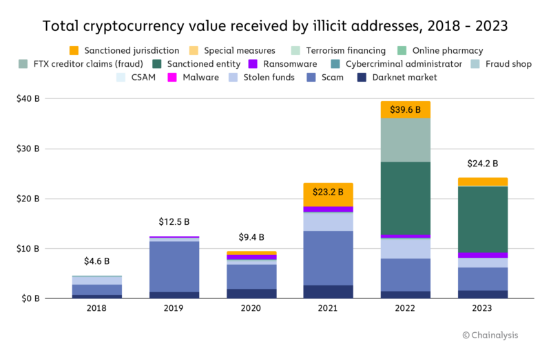 Australian 7 Network's YouTube account was taken over by cryptocurrency fraudsters, highlighting the potential for major media companies to fall victim to hackers.