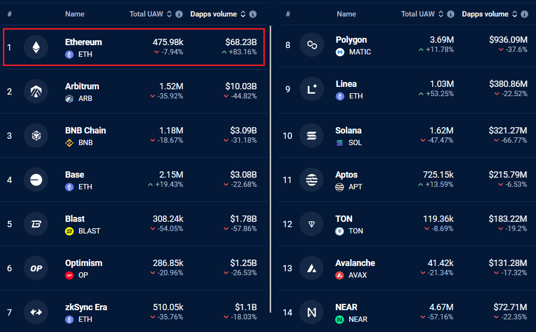 Bitcoin and Ethereum performance in July 2024