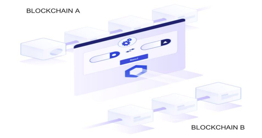 Breaking Blockchain Barriers: How Cross-Chain Interoperability Is Changing DeFi and Shaping the Future of Finance