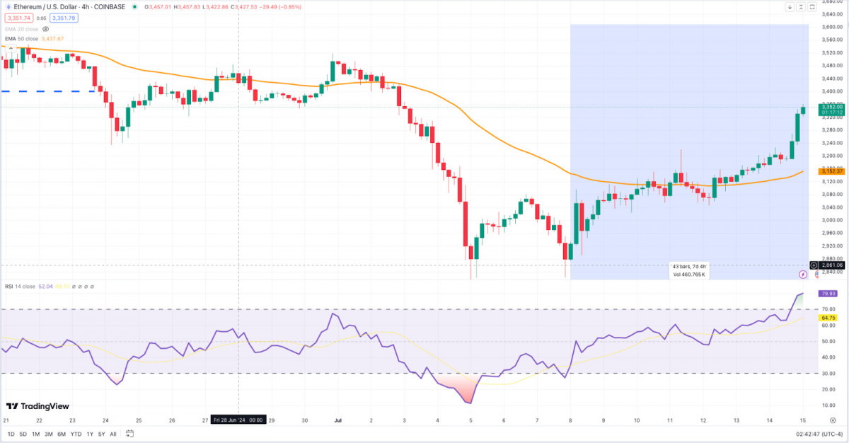 ETH Price Analysis: Short-Term Insights and Technical Evaluation for Traders