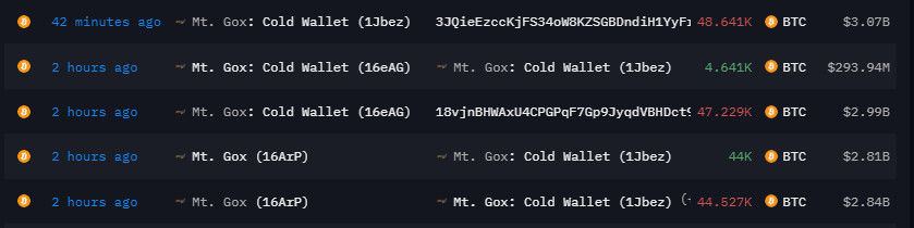 analysis of transactions by large Bitcoin holders