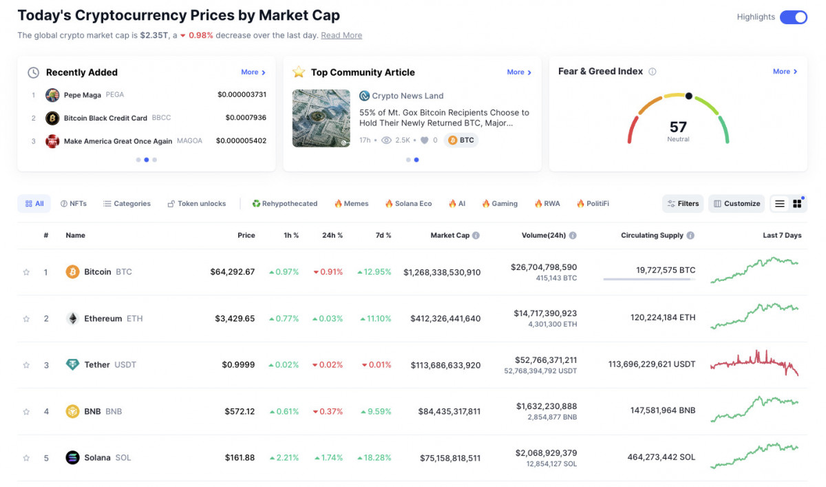 A snapshot displaying cryptocurrency prices according to market capitalization