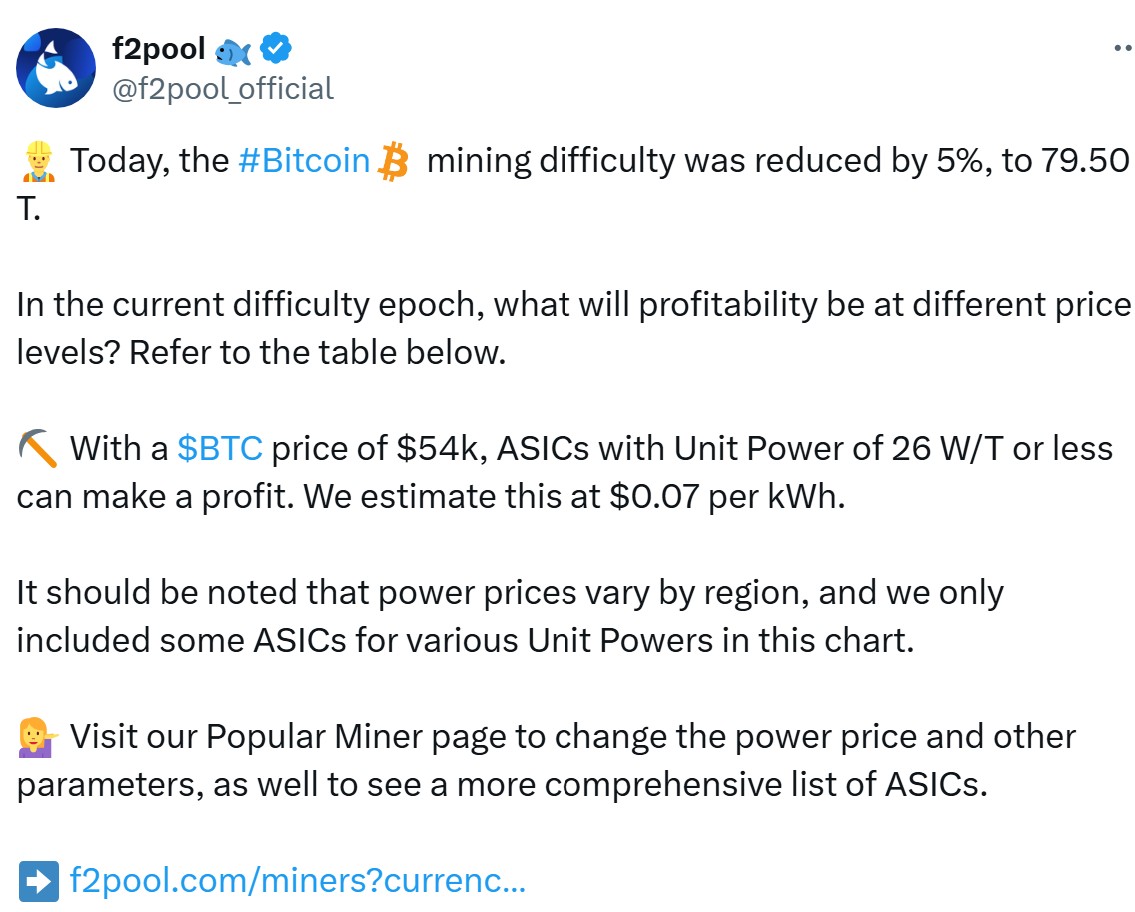 Bitcoin mining fees overview