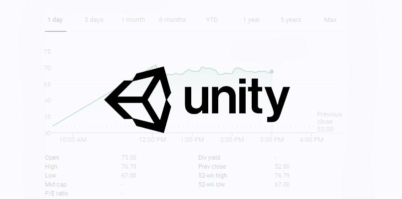 The company also leads the charge in virtual reality (VR) and augmented reality (AR) technologies, with its Unity engine being utilized by prominent names in the industry like Oculus, HTC, and Magic Leap.