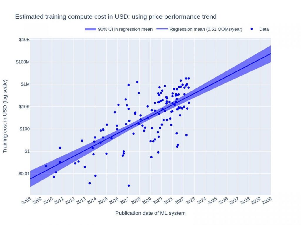 In whose hands will AI be in 5 years?