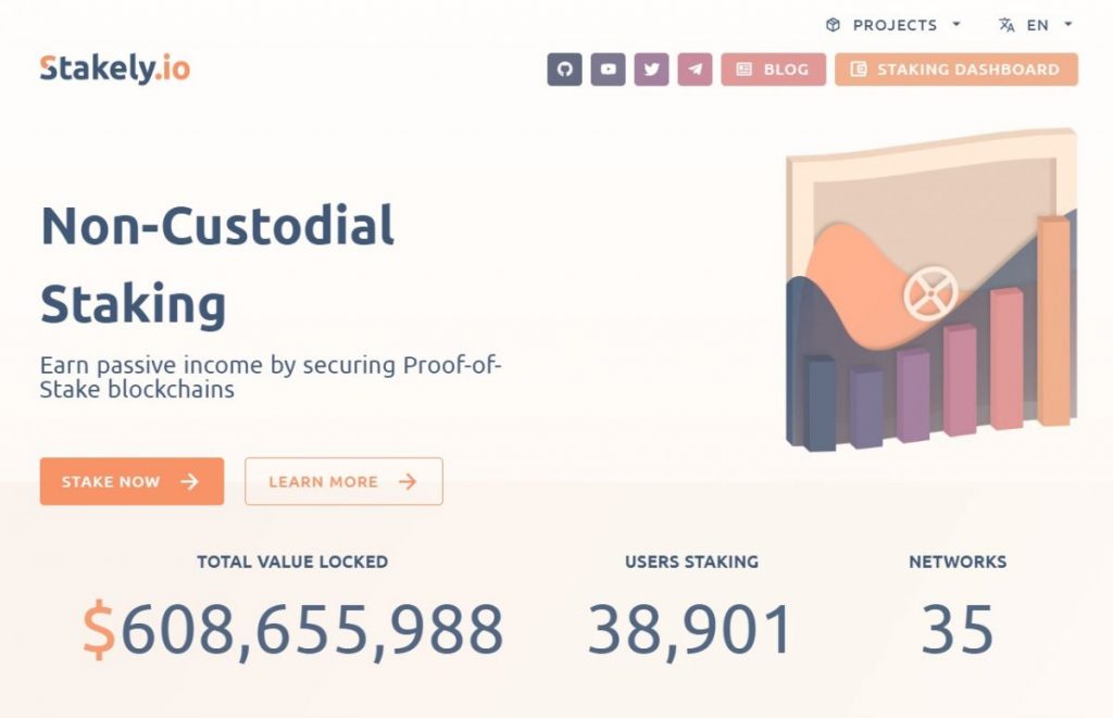 Crypto Staking Platforms